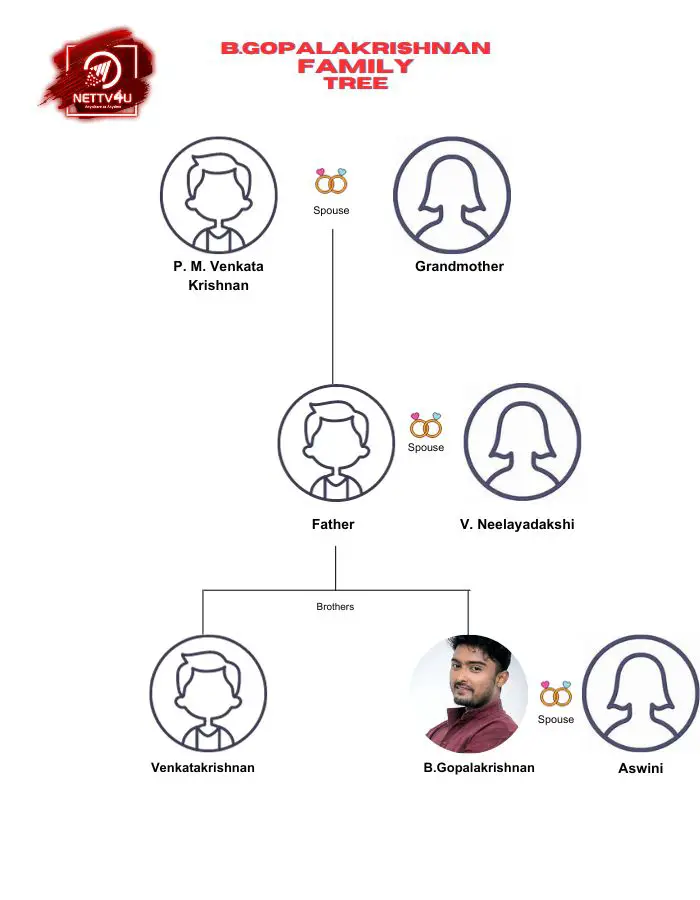 Gopalakrishnan Family Tree 